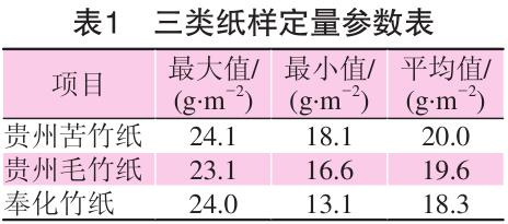 毛竹紙、苦竹紙、棠云紙定量參數(shù)表