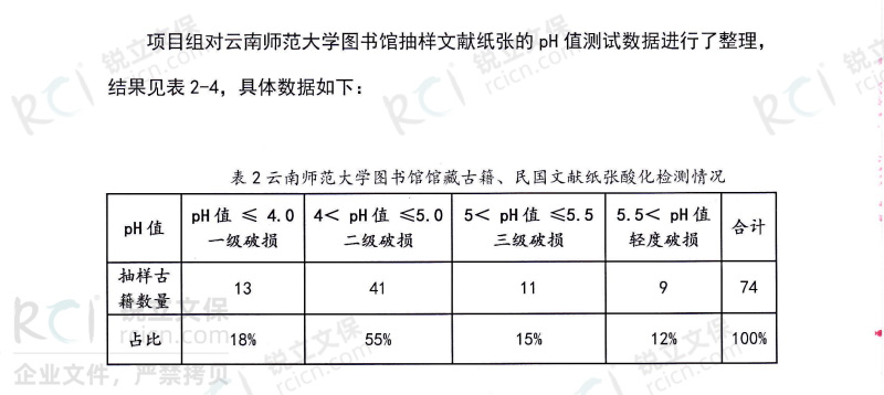 云南師范大學(xué)圖書館館藏古籍、民國文獻紙張酸化檢測情況