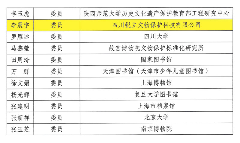 全國信息與文獻標(biāo)準(zhǔn)化技術(shù)委員會第一屆文獻存儲要求與保存條件技術(shù)委員會委員名單（部分）